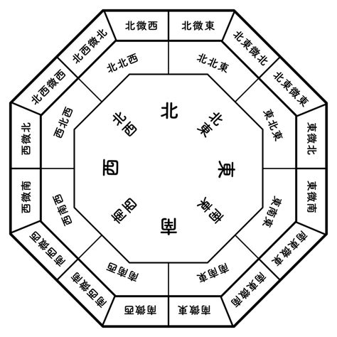 青龍開口|【開運風水DIY③】方位的法則 